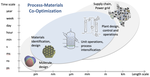 Process-Materials Integrated System Modeling & Co-optimization